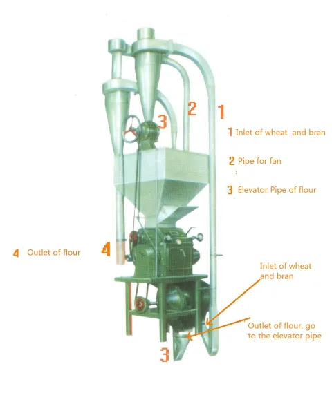Imagen del producto relacionado Molino de Harina de Trigo 500 kg/h Semiautomático (M6FS) - Molino de harina de trigo M6FS semiautomático, de 500 kg/h. Kit completo para uso independiente o en pequeñas plantas: muele…